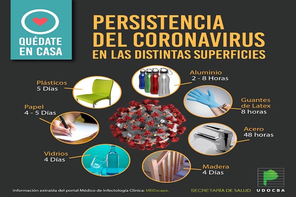 PERSISTENCIA DEL CORONAVIRUS-0